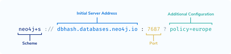 An example Neo4j Connection String: neo4j+s://dbhash.databases.neo4j.io:7687